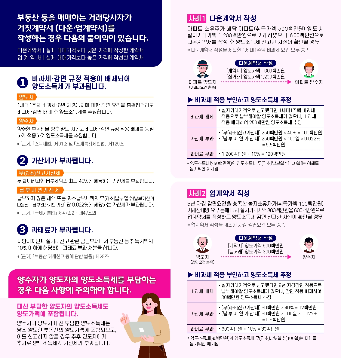 거짓계약서 작성시 불이익 리플릿_2.jpg