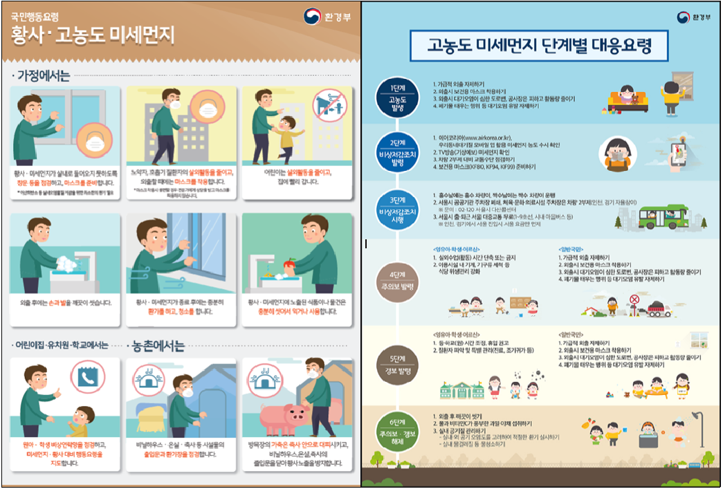 (홈페이지) 황사 고농도 미세먼지 대응요령.png