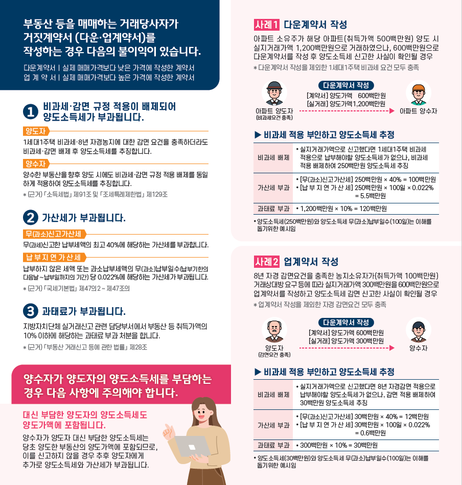 거짓계약서 작성시 불이익 안내2.png