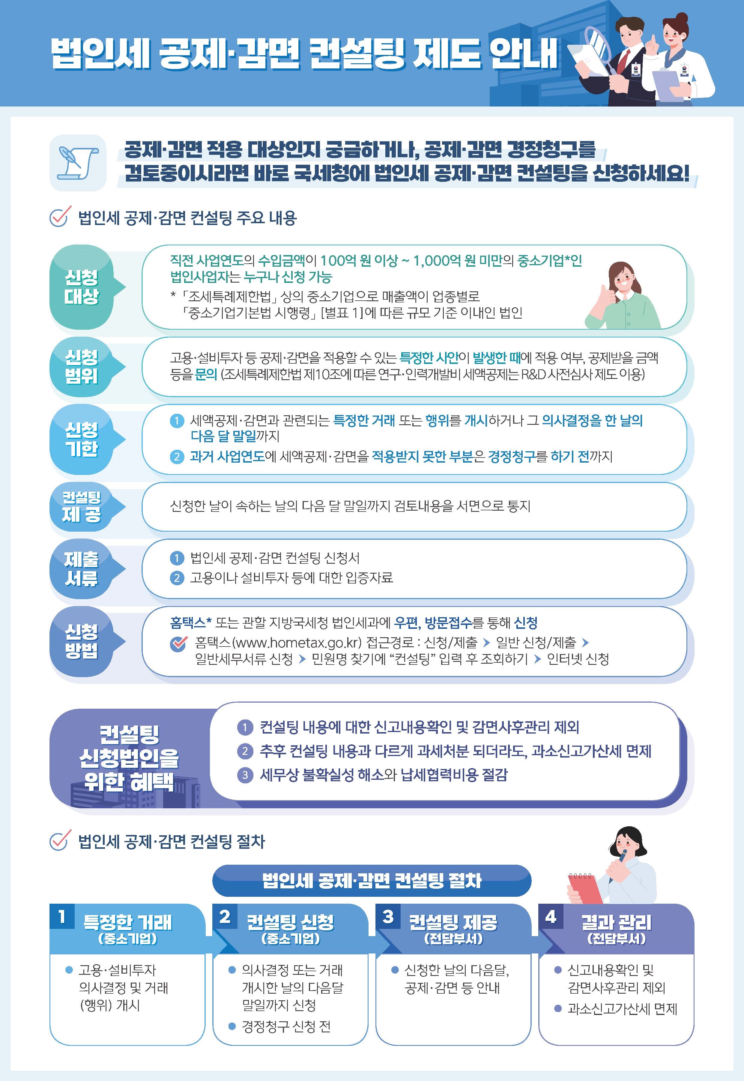 법인세 공제·감면 컨설팅 제도 안내문.jpg