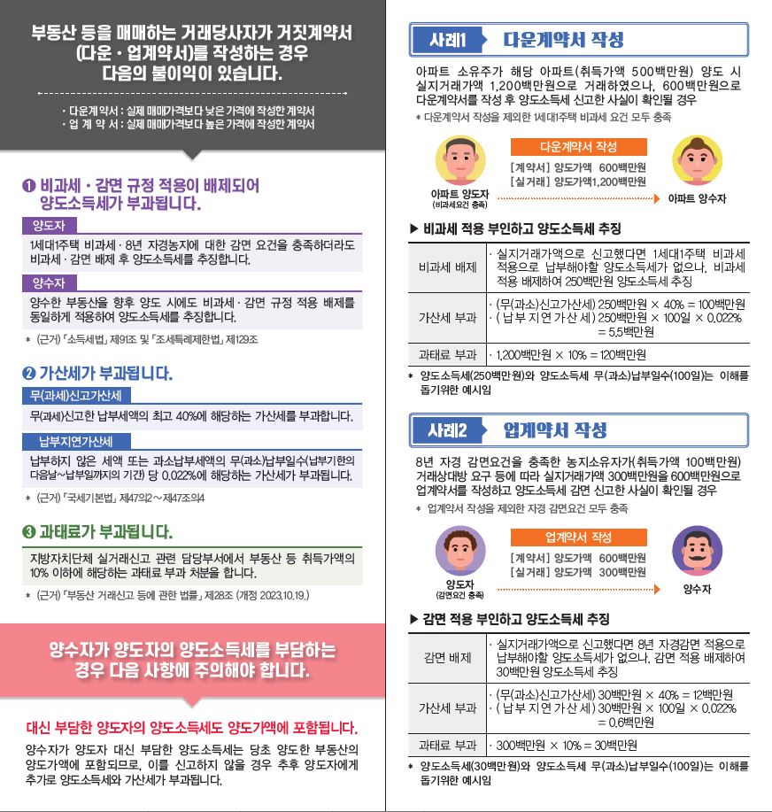 거짓계약서 작성 시 불이익 안내 리플릿2.JPG