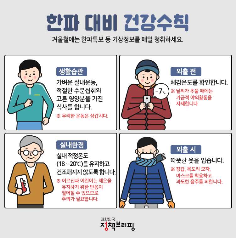 그림입니다.

원본 그림의 이름: 정책브리핑_단일이미지_한파_대비_건강수칙(수정01).png

원본 그림의 크기: 가로 750pixel, 세로 756pixel