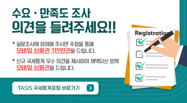 수요·만족도조사 의견을 들려주세요!!
* 설문조사에 참여해 주시면 추첨을 통해 모바일 상품권 1만원권을 드립니다.
* 신규 국세통계 우수 의견을 제시하여 채택되신 분께 모바일 상품권을 드립니다.
TASIS 국세통계포털 바로가기