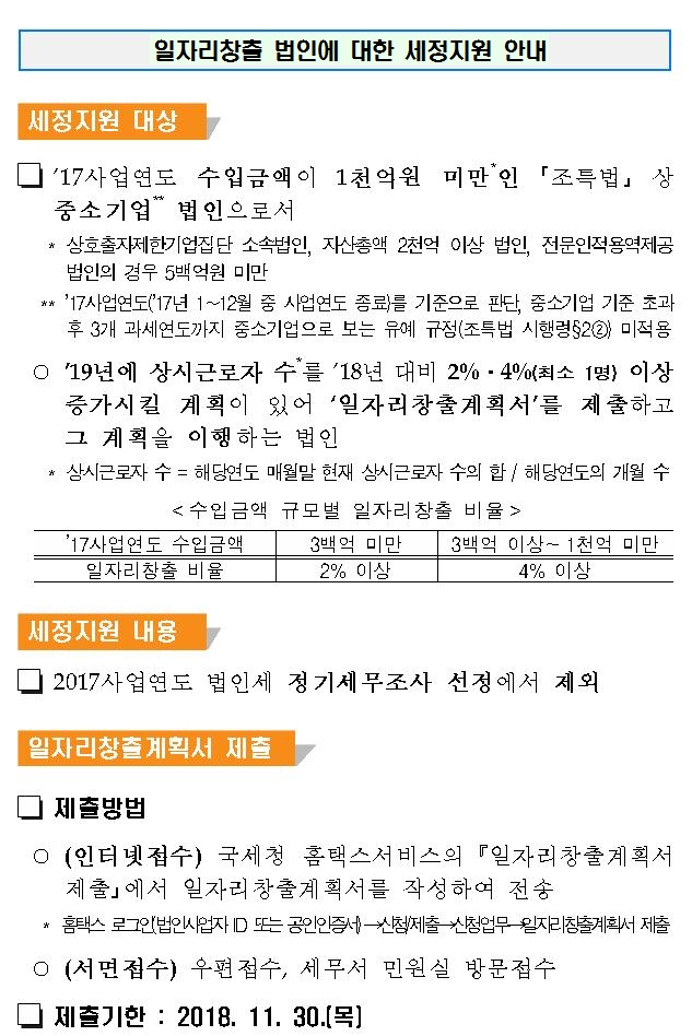 일자리창출001