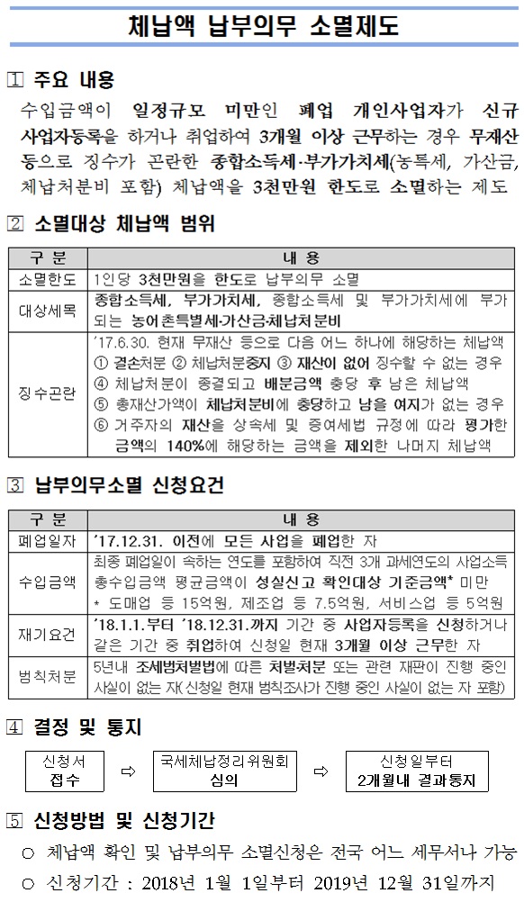 체납액납부의무소멸_본문