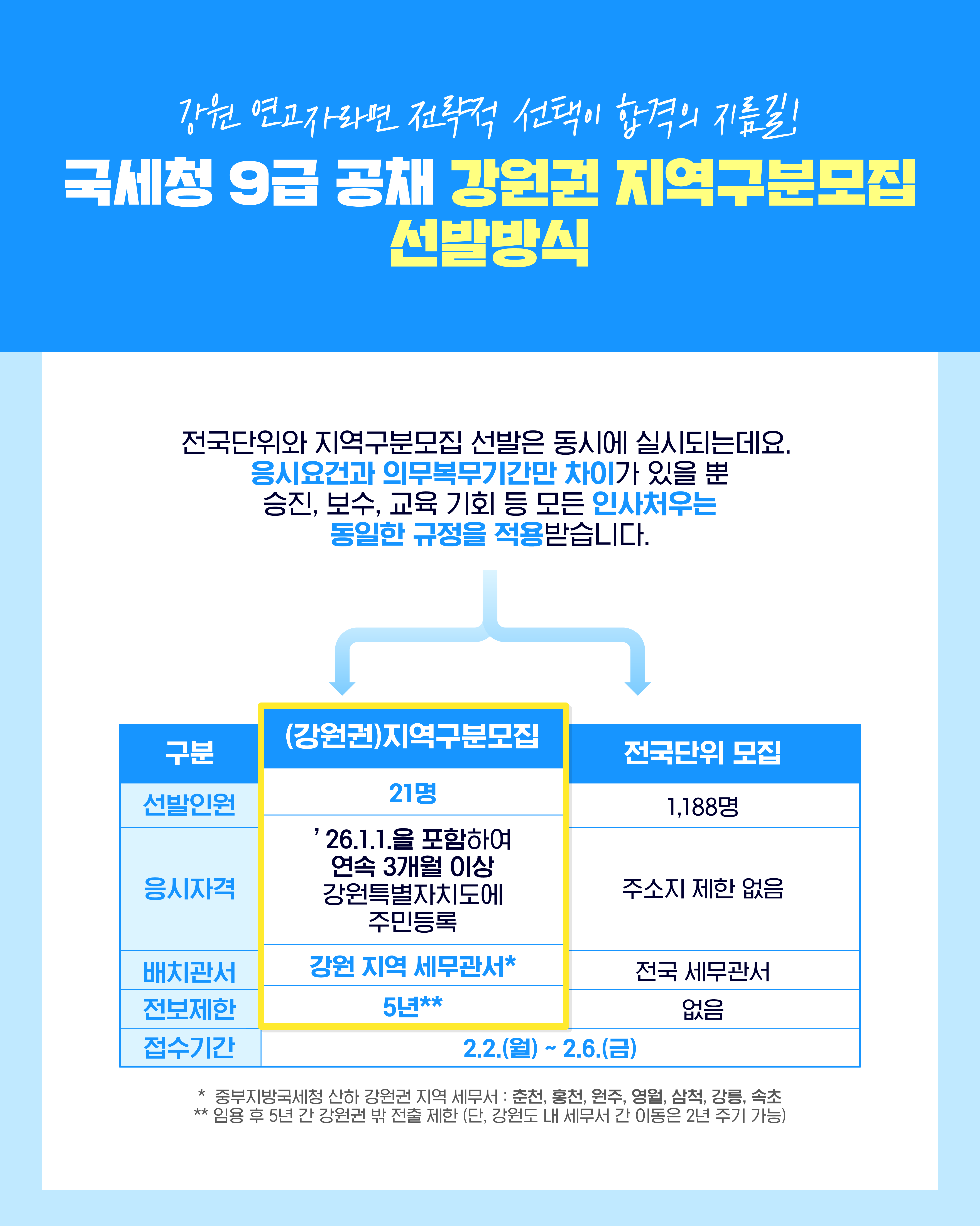 강원도 모집공고(3)